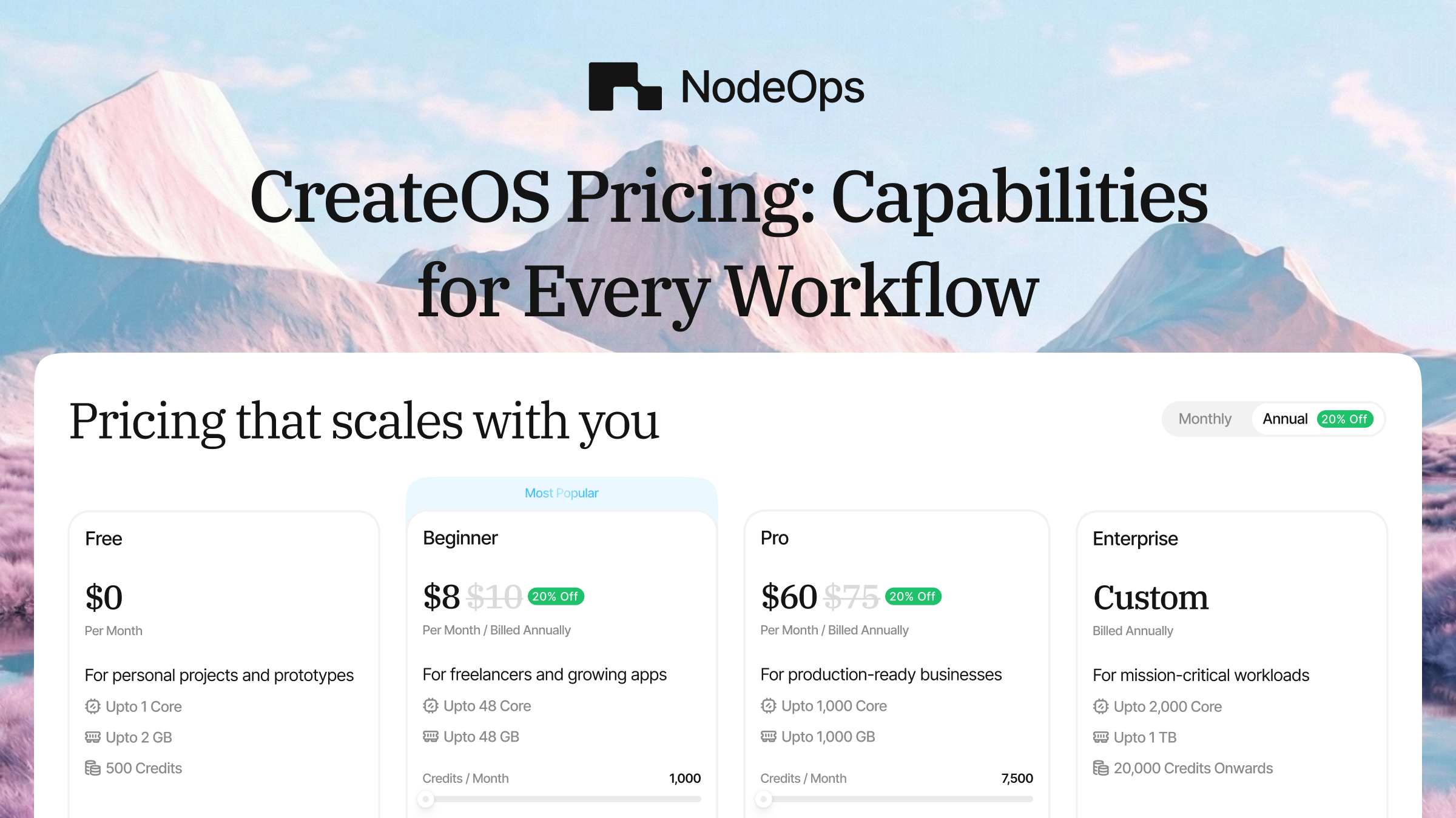 CreateOS Pricing: Capabilities for Every Workflow