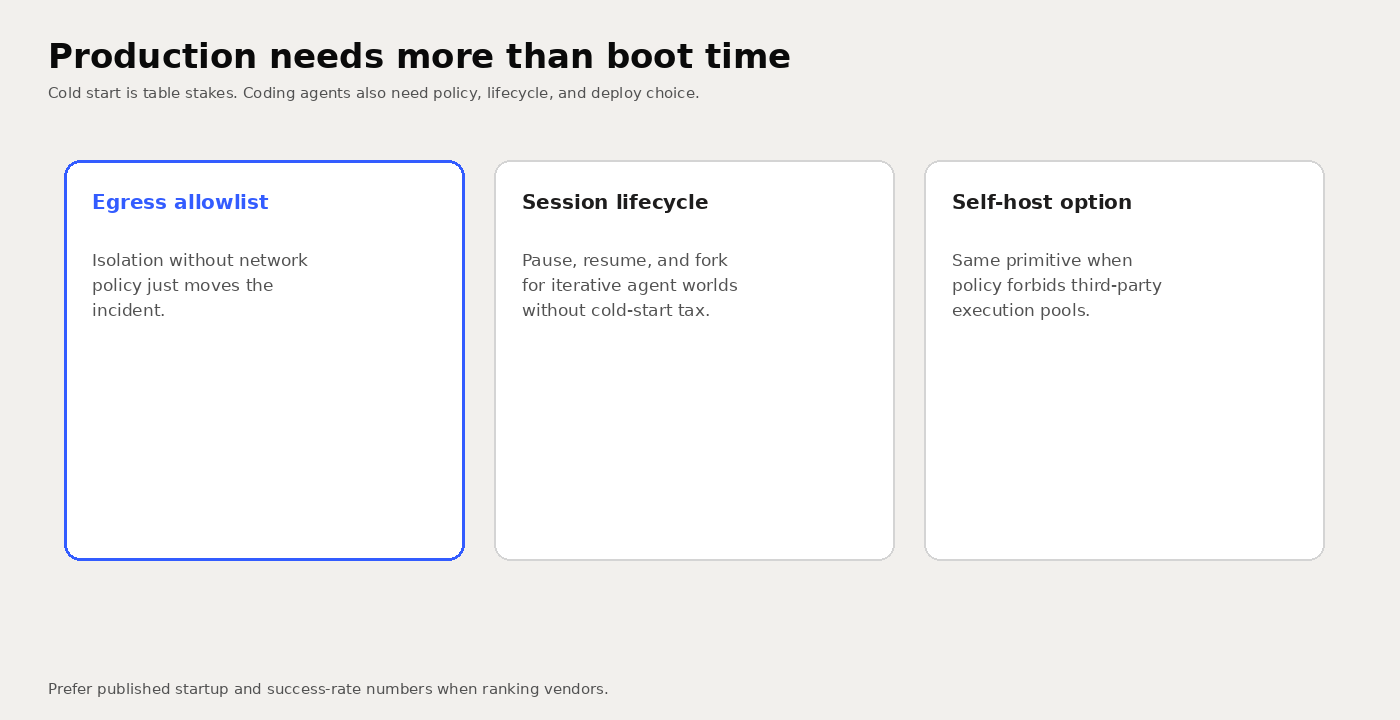 Production needs more than boot time