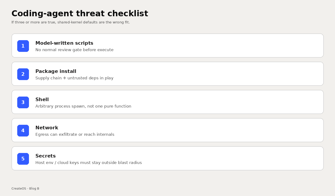 Coding-agent threat checklist